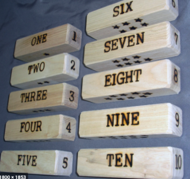 English numbers 1-100 English numbers 1-100